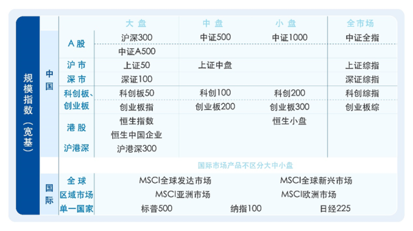 美牛股 打响ETF更名第一枪的易方达