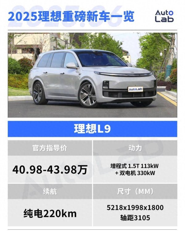 宝盈国际 一文速通理想新车，下半年才是重头戏？