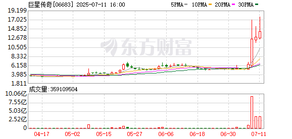 国尚策略 “周杰伦”概念股一周大涨超170% 南向资金成交活跃