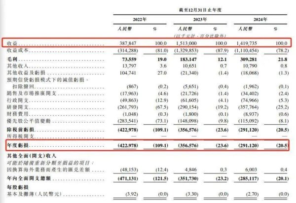 嘉理证券 3年亏损超10亿元 “清华女神”庄莉要去IPO了