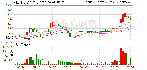 旺源配资 专项治理挂网药品价格！多家A股公司被“点名” 科源制药拟36亿收购标的卷入其中