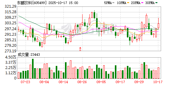 浩源配资 东鹏饮料Wind ESG评级由BB跃升至A级 书写可持续发展新篇章